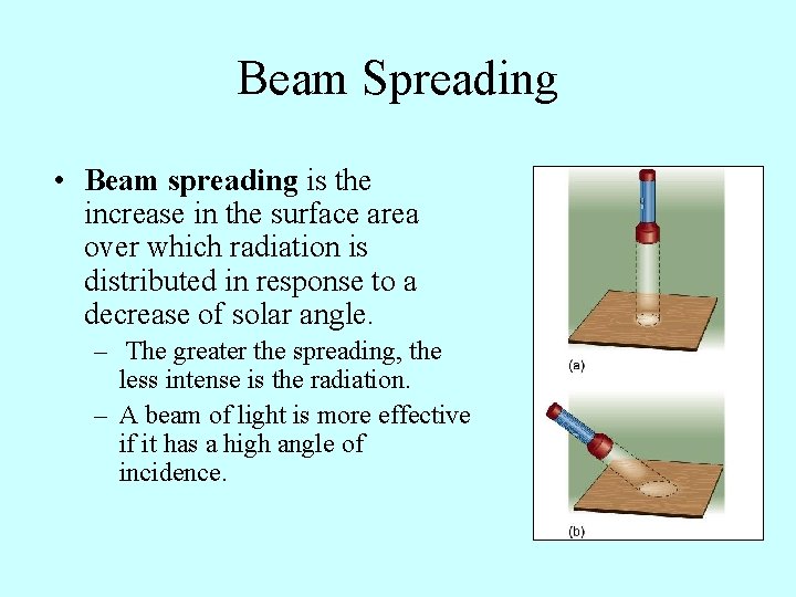 Beam Spreading • Beam spreading is the increase in the surface area over which