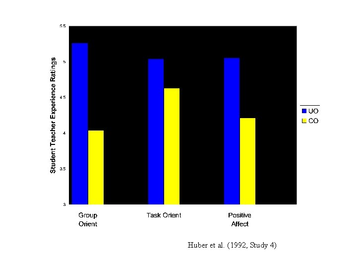 Huber et al. (1992, Study 4) 
