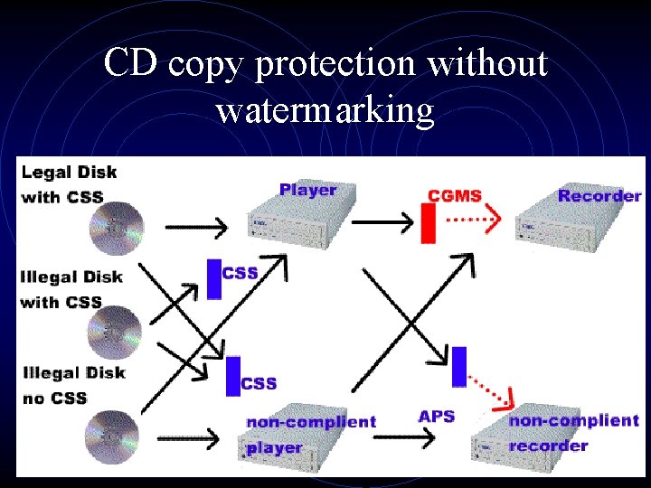 CD copy protection without watermarking CD copy protection without watermarking