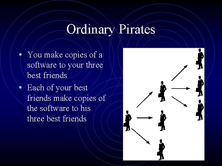 Ordinary Pirates • You make copies of a software to your three best friends Ordinary Pirates • You make copies of a software to your three best friends