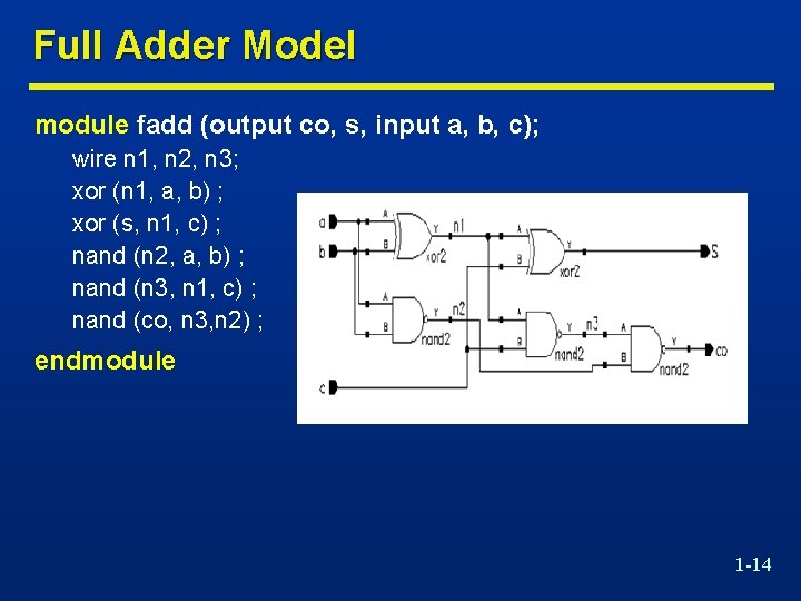Full Adder Model module fadd (output co, s, input a, b, c); wire n