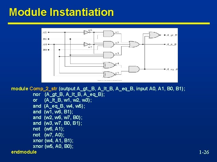 Module Instantiation module Comp_2_str (output A_gt, _B, A_lt_B, A_eq_B, input A 0, A 1,