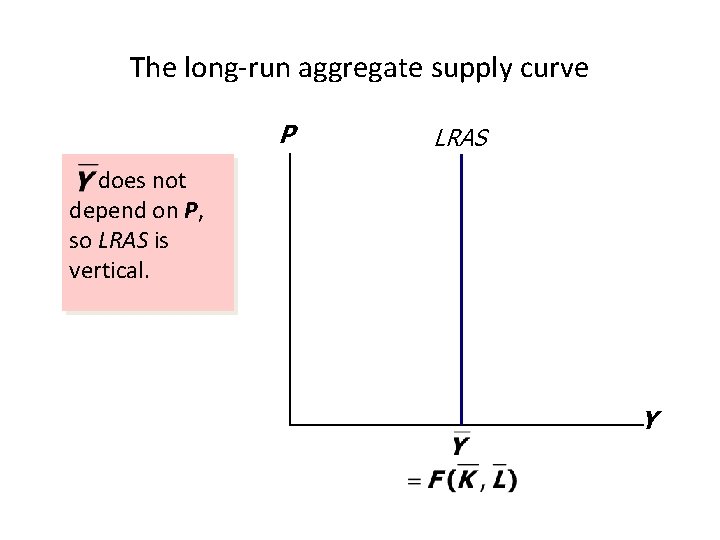 The long-run aggregate supply curve P LRAS does not depend on P, so LRAS The long-run aggregate supply curve P LRAS does not depend on P, so LRAS