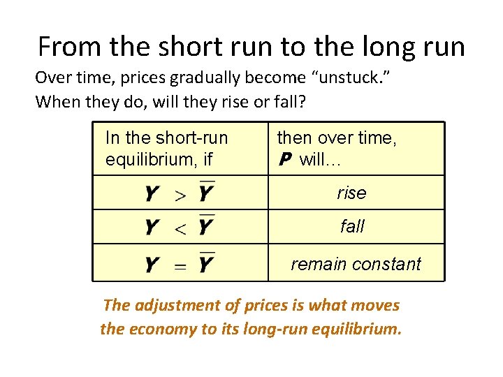 From the short run to the long run Over time, prices gradually become “unstuck. From the short run to the long run Over time, prices gradually become “unstuck.