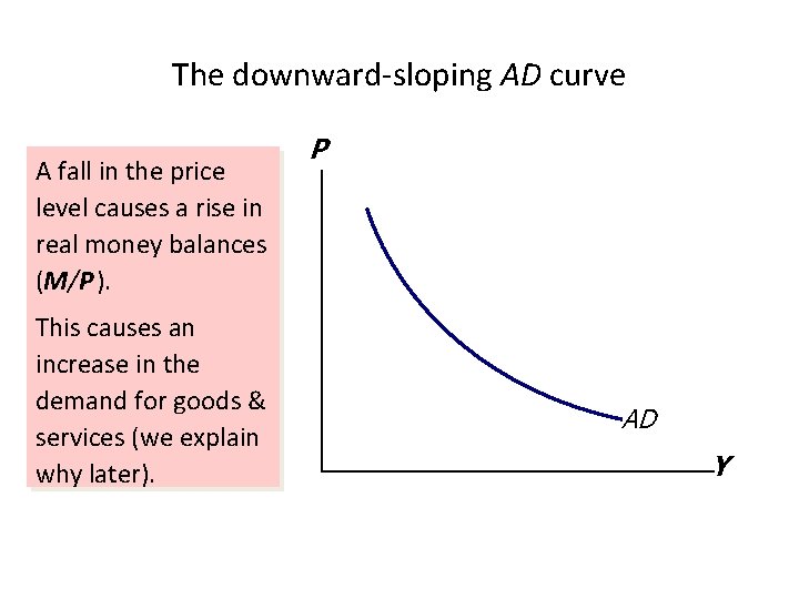The downward-sloping AD curve A fall in the price level causes a rise in The downward-sloping AD curve A fall in the price level causes a rise in