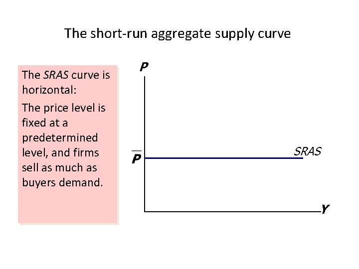 The short-run aggregate supply curve The SRAS curve is horizontal: The price level is The short-run aggregate supply curve The SRAS curve is horizontal: The price level is