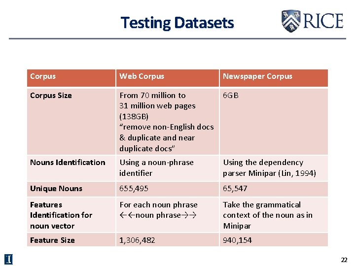 Testing Datasets Corpus Web Corpus Newspaper Corpus Size From 70 million to 31 million