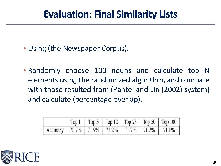 Evaluation: Final Similarity Lists • Using (the Newspaper Corpus). • Randomly choose 100 nouns