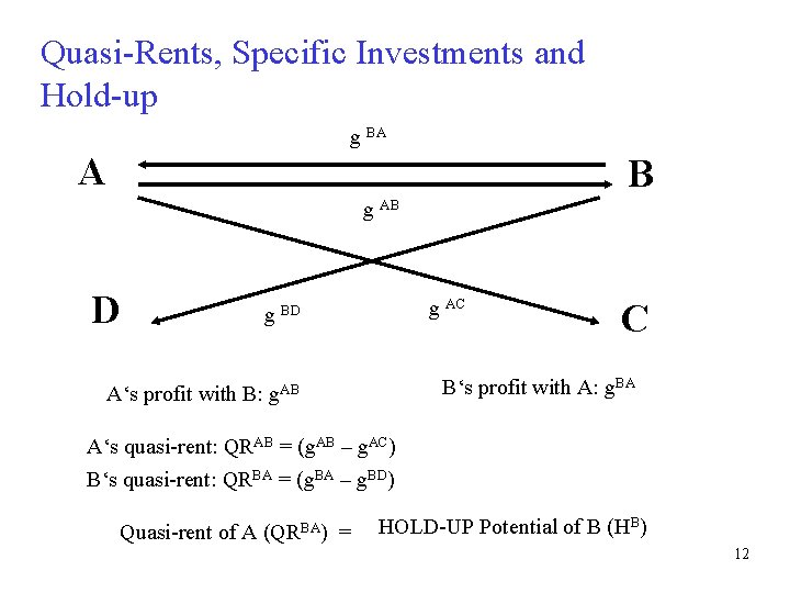 Quasi-Rents, Specific Investments and Hold-up g BA A B g AB D g AC