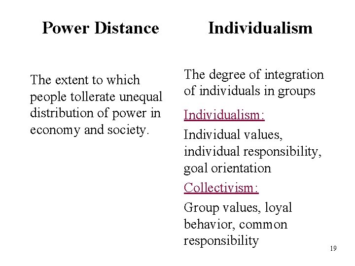 Power Distance Individualism beschreibt The extent to which people tollerate unequal distribution of power