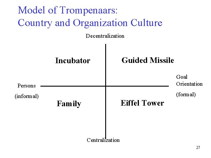 Model of Trompenaars: Country and Organization Culture Decentralization Incubator Guided Missile Goal Orientation Persons