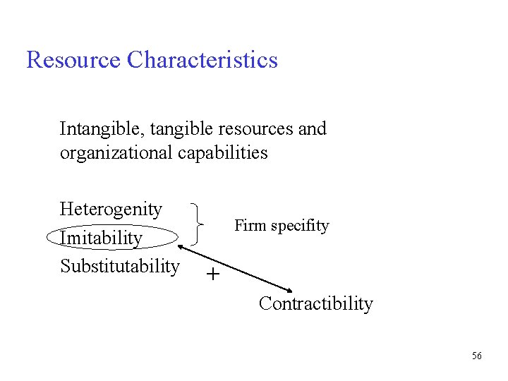 Resource Characteristics Intangible, tangible resources and organizational capabilities Heterogenity Imitability Substitutability Firm specifity +