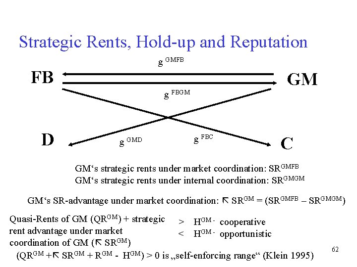 Strategic Rents, Hold-up and Reputation g GMFB FB GM g FBGM D g GMD