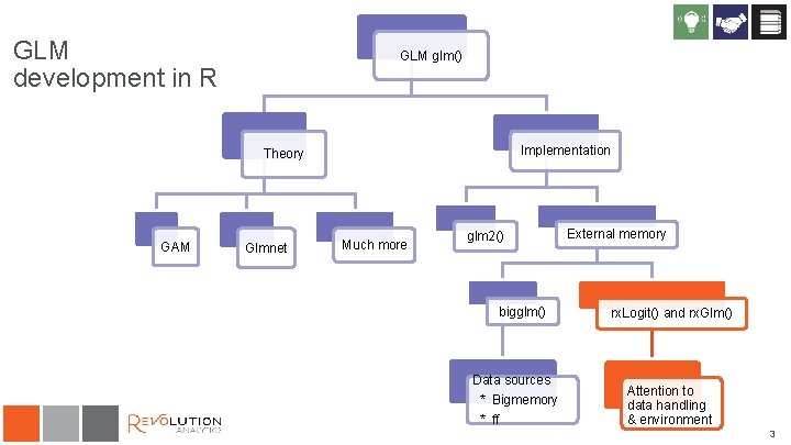 GLM development in R GLM glm() Implementation Theory GAM Glmnet Much more glm 2()