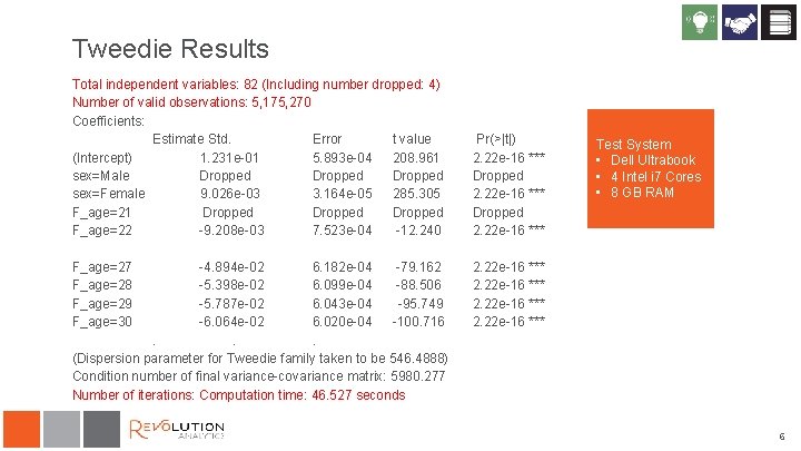 Tweedie Results Total independent variables: 82 (Including number dropped: 4) Number of valid observations: