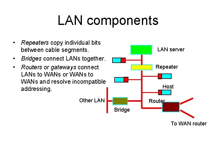 LAN components • Repeaters copy individual bits between cable segments. • Bridges connect LANs