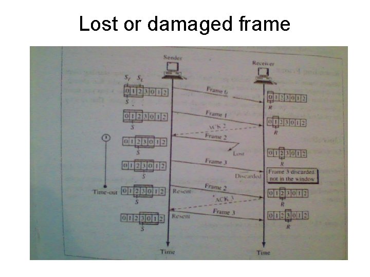 Lost or damaged frame 