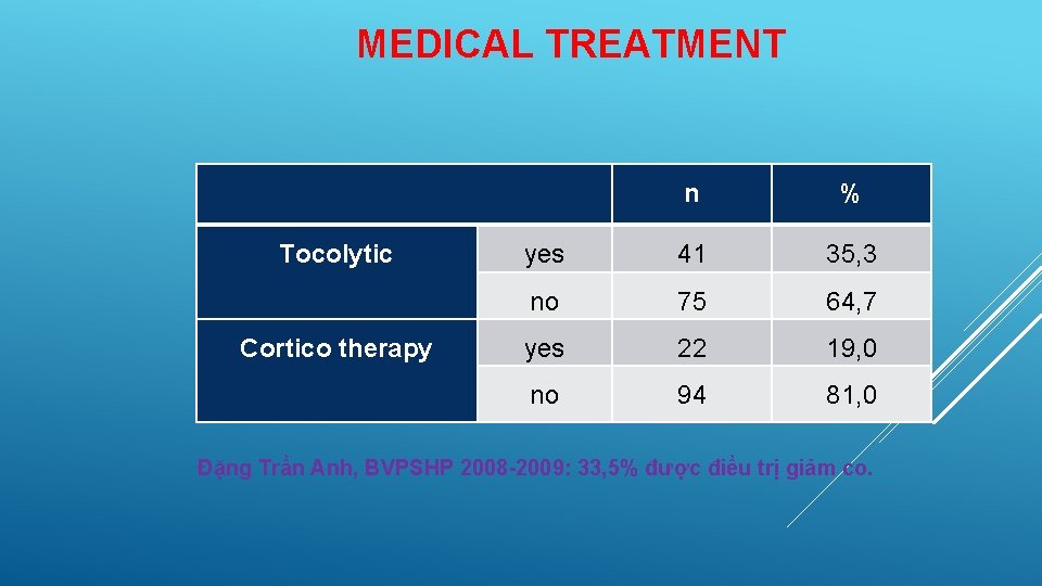 MEDICAL TREATMENT Tocolytic Cortico therapy n % yes 41 35, 3 no 75 64,