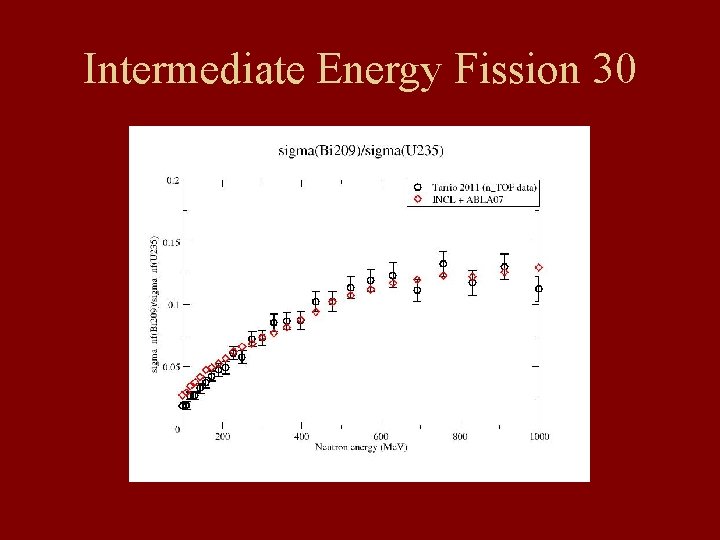 Fission At Intermediate Neutron Energies A B C