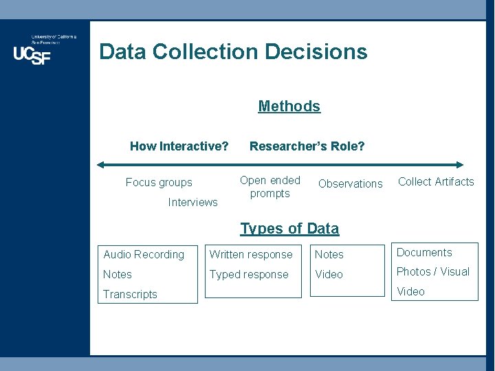 Data Collection Decisions Methods How Interactive? Focus groups Interviews Researcher’s Role? Open ended prompts Data Collection Decisions Methods How Interactive? Focus groups Interviews Researcher’s Role? Open ended prompts
