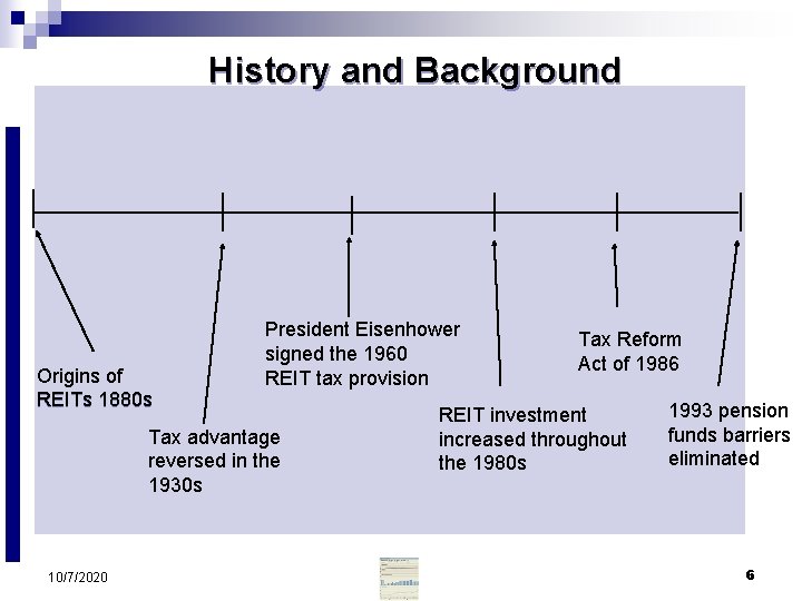 History and Background Origins of REITs 1880 s President Eisenhower signed the 1960 REIT