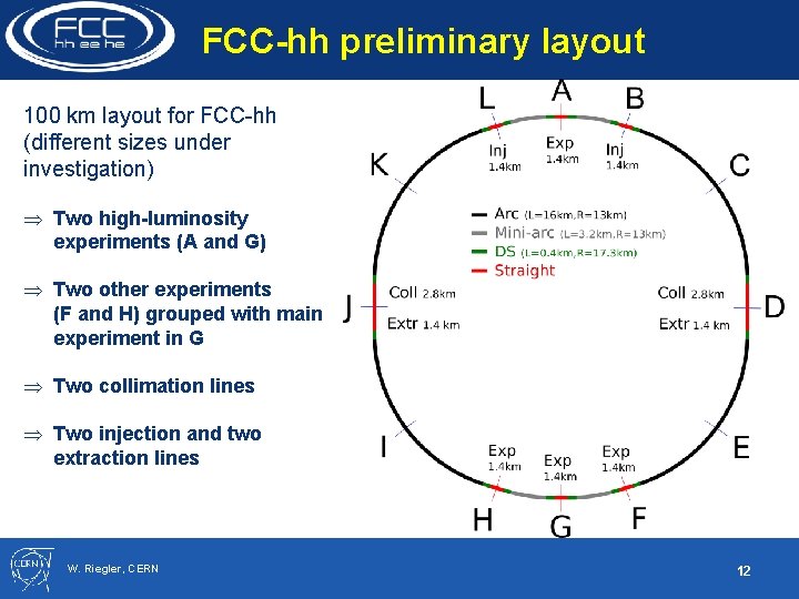 FCC-hh preliminary layout 100 km layout for FCC-hh (different sizes under investigation) Two high-luminosity