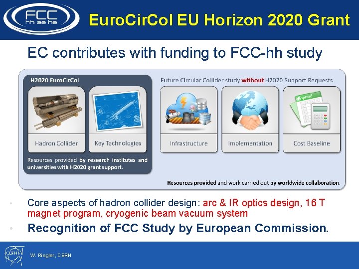 Euro. Cir. Col EU Horizon 2020 Grant EC contributes with funding to FCC-hh study