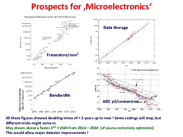 Prospects for ‚Microelectronics‘ Data Storage Transistors/mm 2 Bandwidth ADC p. J/conversion All these figures