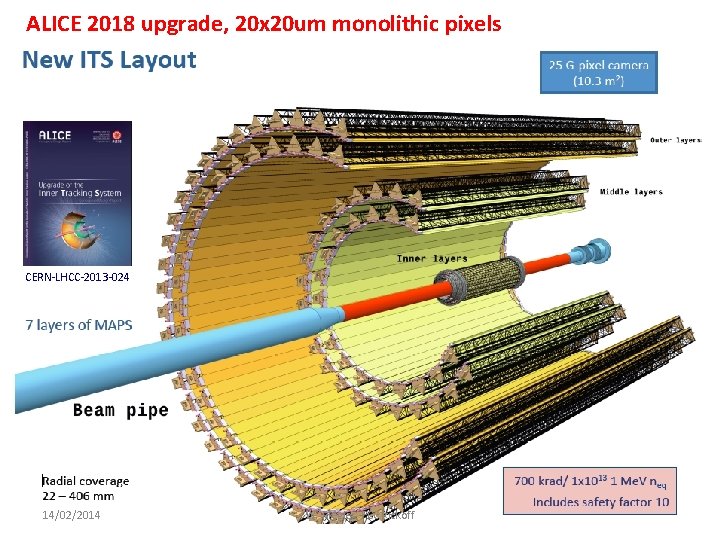 ALICE 2018 upgrade, 20 x 20 um monolithic pixels CERN-LHCC-2013 -024 14/02/2014 W. Riegler,