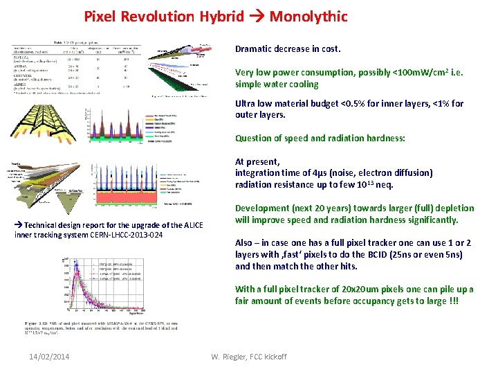 Pixel Revolution Hybrid Monolythic Dramatic decrease in cost. Very low power consumption, possibly <100