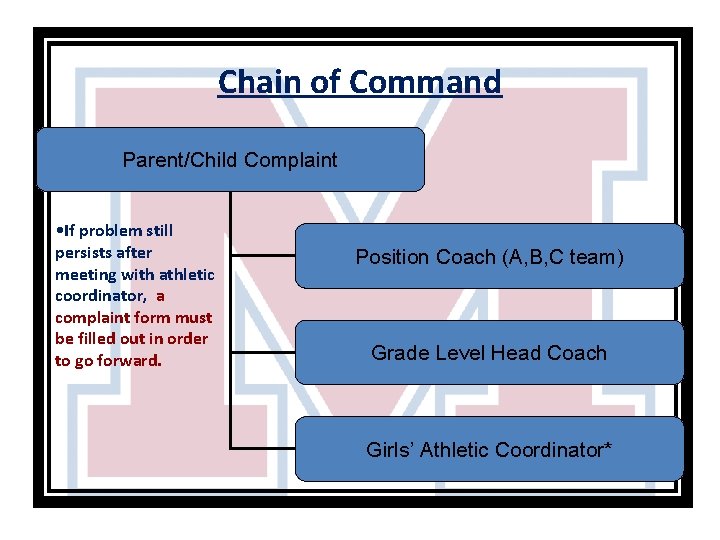 Chain of Command Parent/Child Complaint • If problem still persists after meeting with athletic