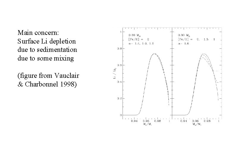 Main concern: Surface Li depletion due to sedimentation due to some mixing (figure from Main concern: Surface Li depletion due to sedimentation due to some mixing (figure from