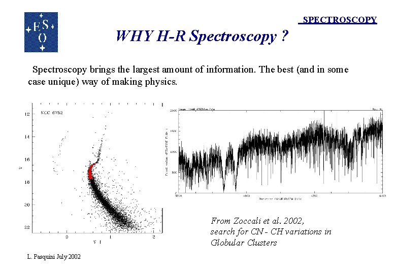SPECTROSCOPY WHY H-R Spectroscopy ? Spectroscopy brings the largest amount of information. The best SPECTROSCOPY WHY H-R Spectroscopy ? Spectroscopy brings the largest amount of information. The best