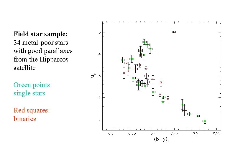 Field star sample: 34 metal-poor stars with good parallaxes from the Hipparcos satellite Green