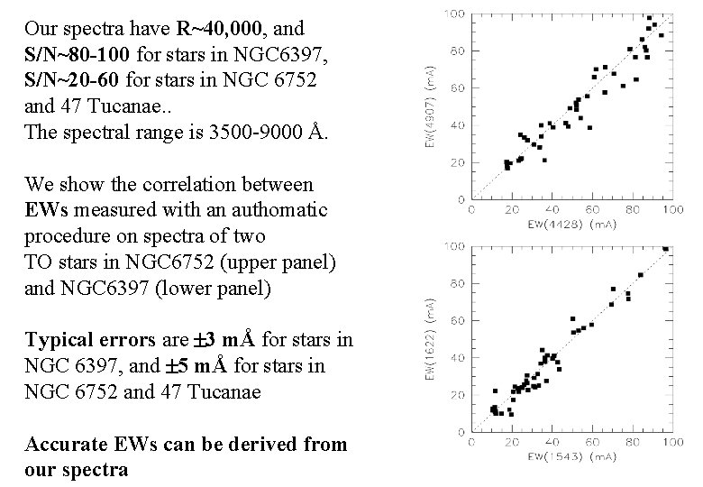 Our spectra have R~40, 000, and S/N~80 -100 for stars in NGC 6397, S/N~20 Our spectra have R~40, 000, and S/N~80 -100 for stars in NGC 6397, S/N~20