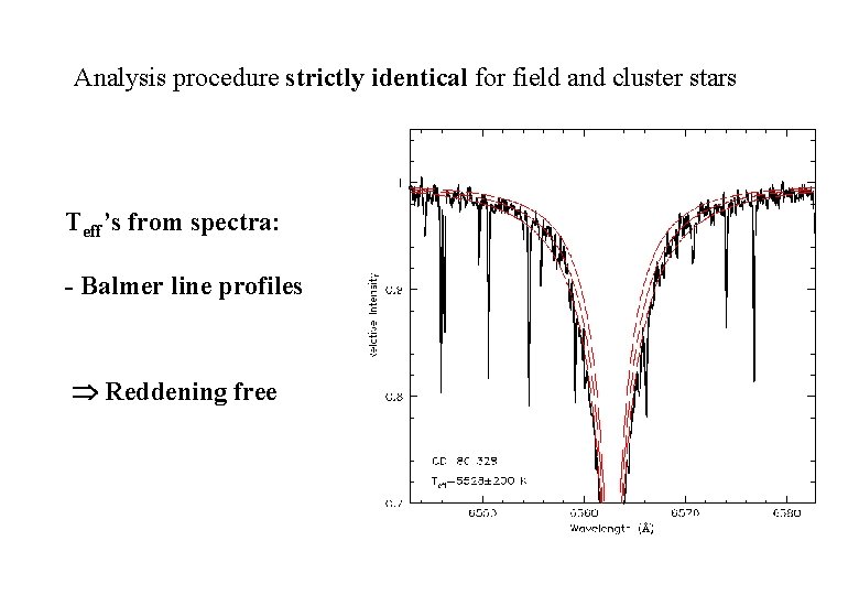 Analysis procedure strictly identical for field and cluster stars Teff’s from spectra: - Balmer