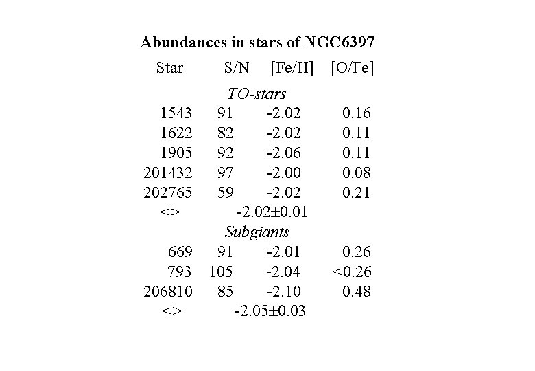 Abundances in stars of NGC 6397 Star 1543 1622 1905 201432 202765 <> 669 Abundances in stars of NGC 6397 Star 1543 1622 1905 201432 202765 <> 669