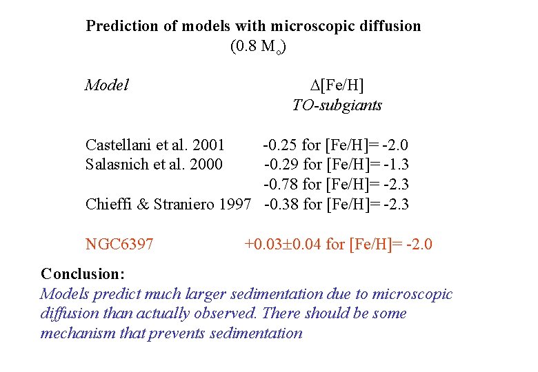 Prediction of models with microscopic diffusion (0. 8 Mo) Model [Fe/H] TO-subgiants Castellani et