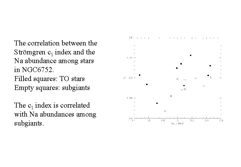 The correlation between the Strömgren c 1 index and the Na abundance among stars