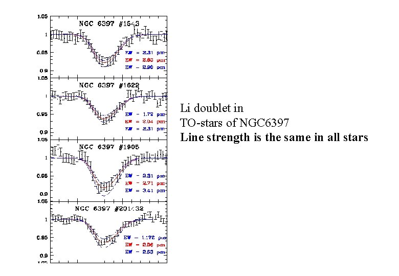 Li doublet in TO-stars of NGC 6397 Line strength is the same in all Li doublet in TO-stars of NGC 6397 Line strength is the same in all