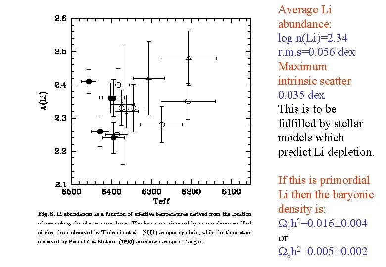 Average Li abundance: log n(Li)=2. 34 r. m. s=0. 056 dex Maximum intrinsic scatter Average Li abundance: log n(Li)=2. 34 r. m. s=0. 056 dex Maximum intrinsic scatter