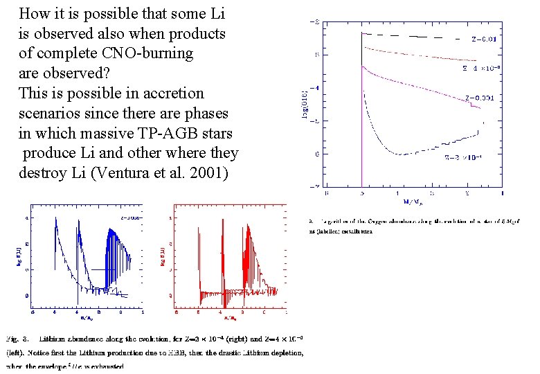 How it is possible that some Li is observed also when products of complete