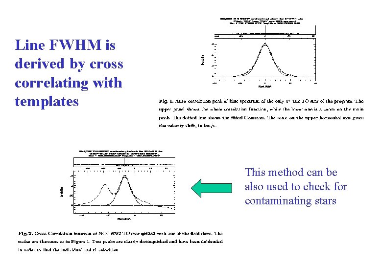 Line FWHM is derived by cross correlating with templates This method can be also Line FWHM is derived by cross correlating with templates This method can be also