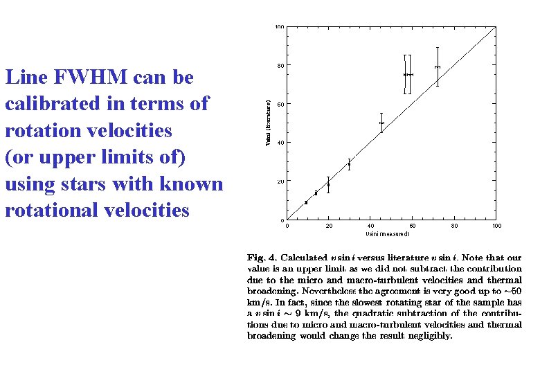 Line FWHM can be calibrated in terms of rotation velocities (or upper limits of) Line FWHM can be calibrated in terms of rotation velocities (or upper limits of)