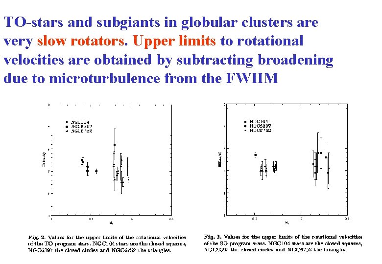 TO-stars and subgiants in globular clusters are very slow rotators. Upper limits to rotational TO-stars and subgiants in globular clusters are very slow rotators. Upper limits to rotational