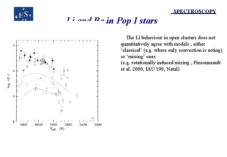 SPECTROSCOPY Li and Be in Pop I stars The Li behaviour in open clusters