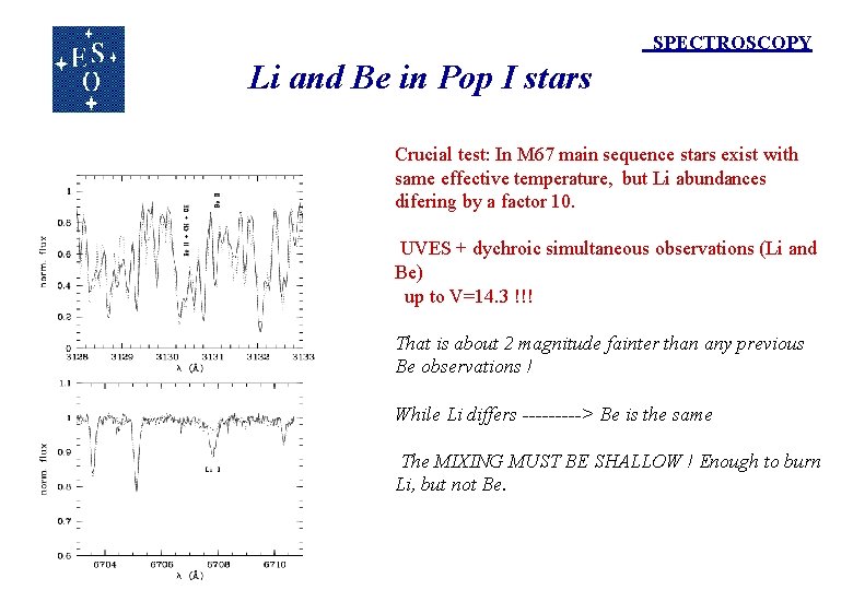 SPECTROSCOPY Li and Be in Pop I stars Crucial test: In M 67 main SPECTROSCOPY Li and Be in Pop I stars Crucial test: In M 67 main