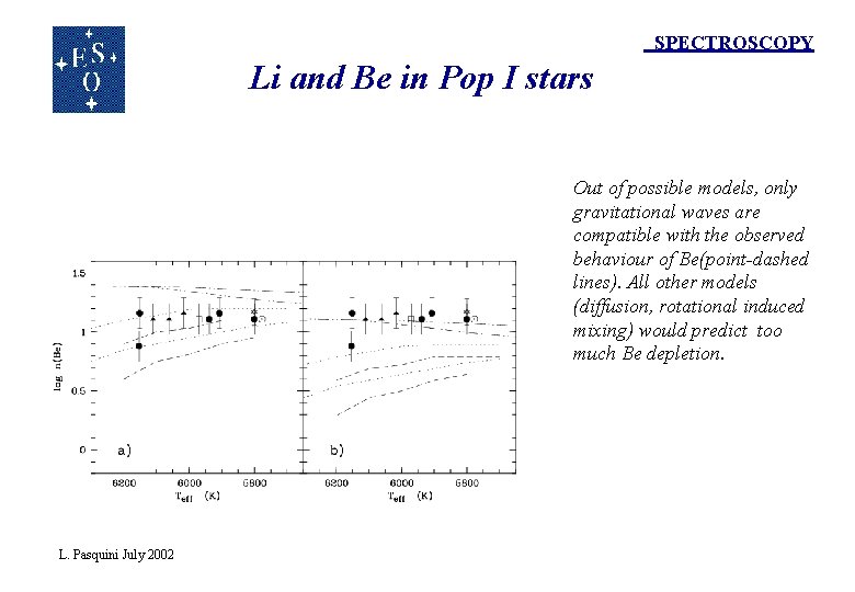 SPECTROSCOPY Li and Be in Pop I stars Out of possible models, only gravitational SPECTROSCOPY Li and Be in Pop I stars Out of possible models, only gravitational