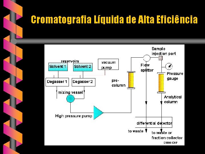 Cromatografia Líquida de Alta Eficiência 