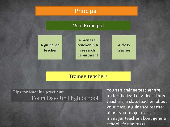 Principal Vice Principal A guidance teacher A manager teacher in a research department A Principal Vice Principal A guidance teacher A manager teacher in a research department A